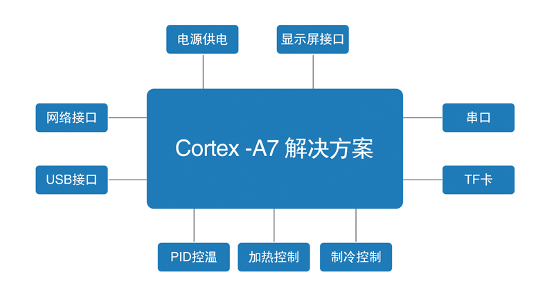 PCR基因扩增仪方案.jpg