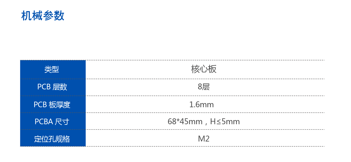 核心板机械参数1.png