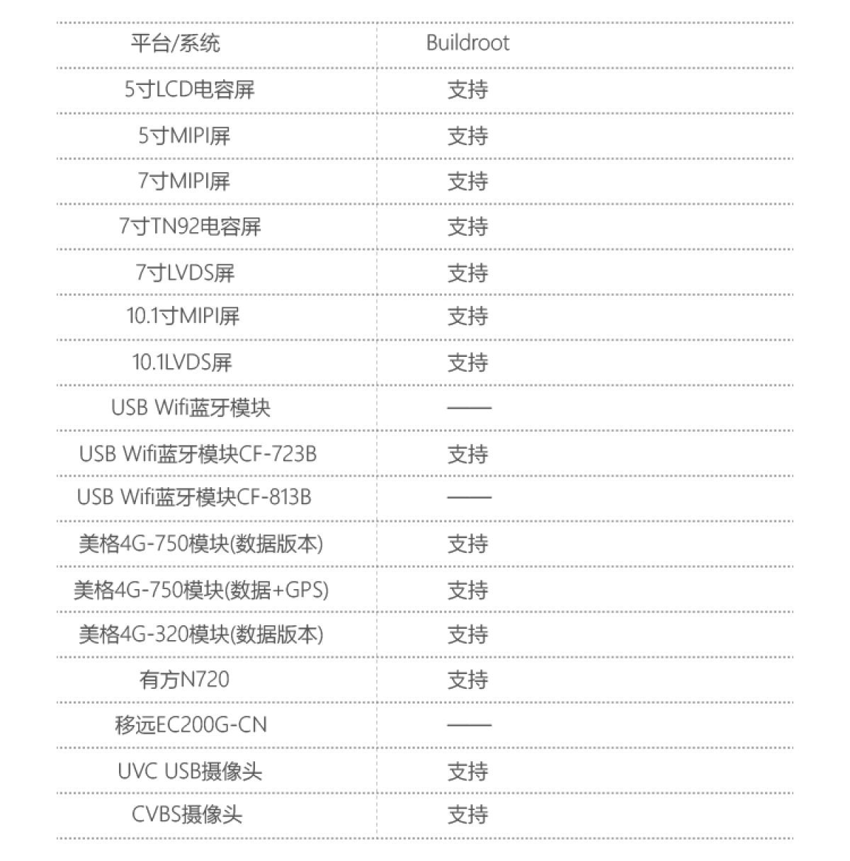 适配模块表.png