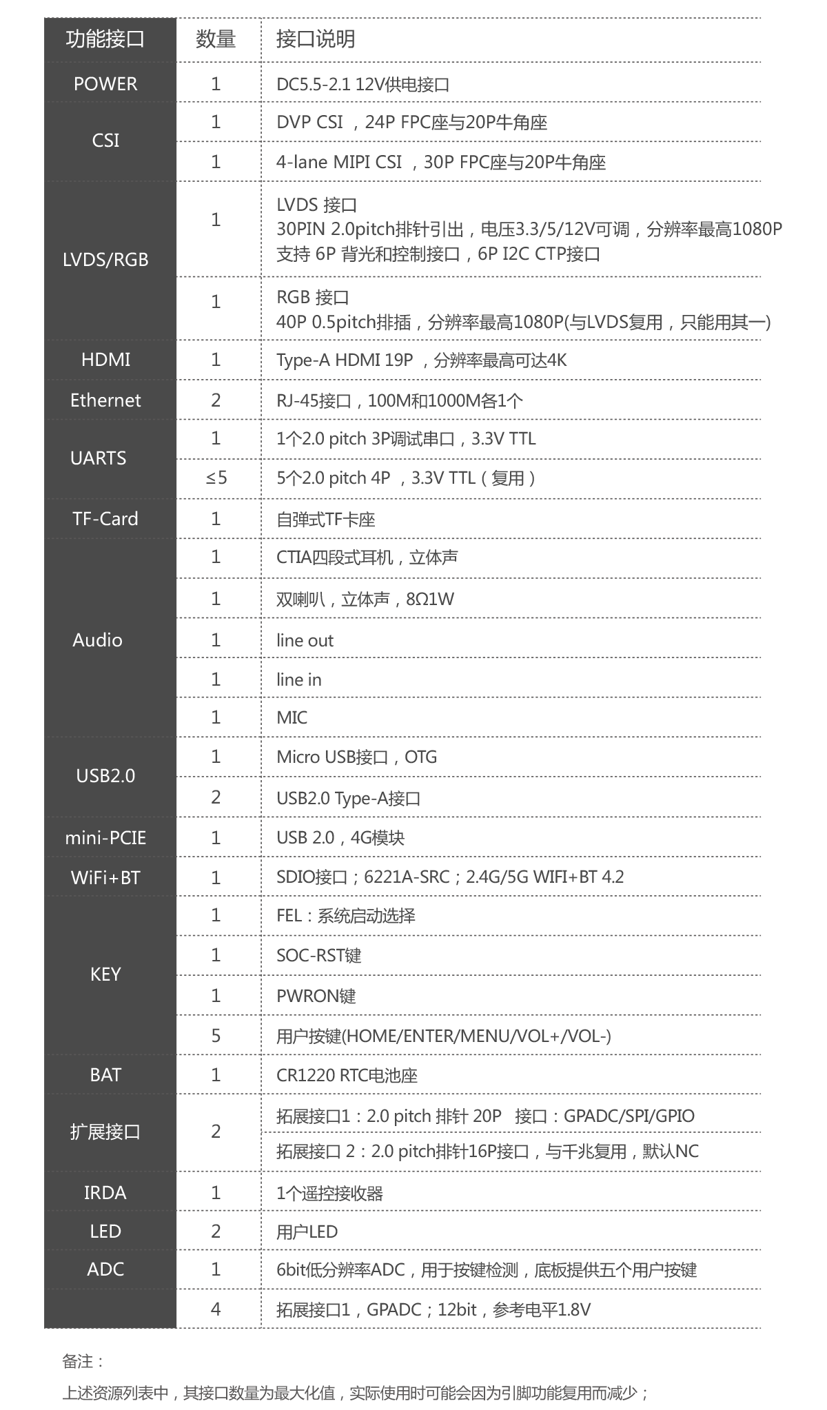 底板参数表.png