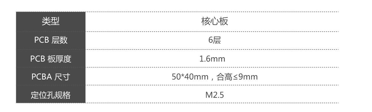核心板机械参数.png